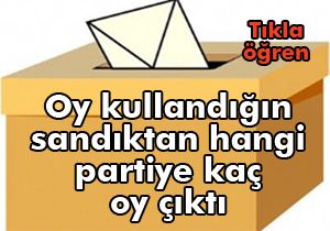 Oy kullandığı sandıktan hangi partiye kaç oy çıktı